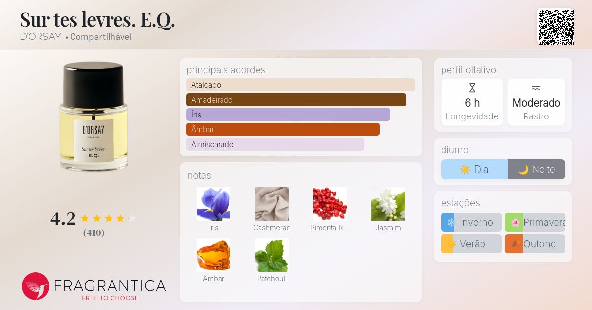 Sur tes levres. E.Q. D'ORSAY perfume - a fragrância