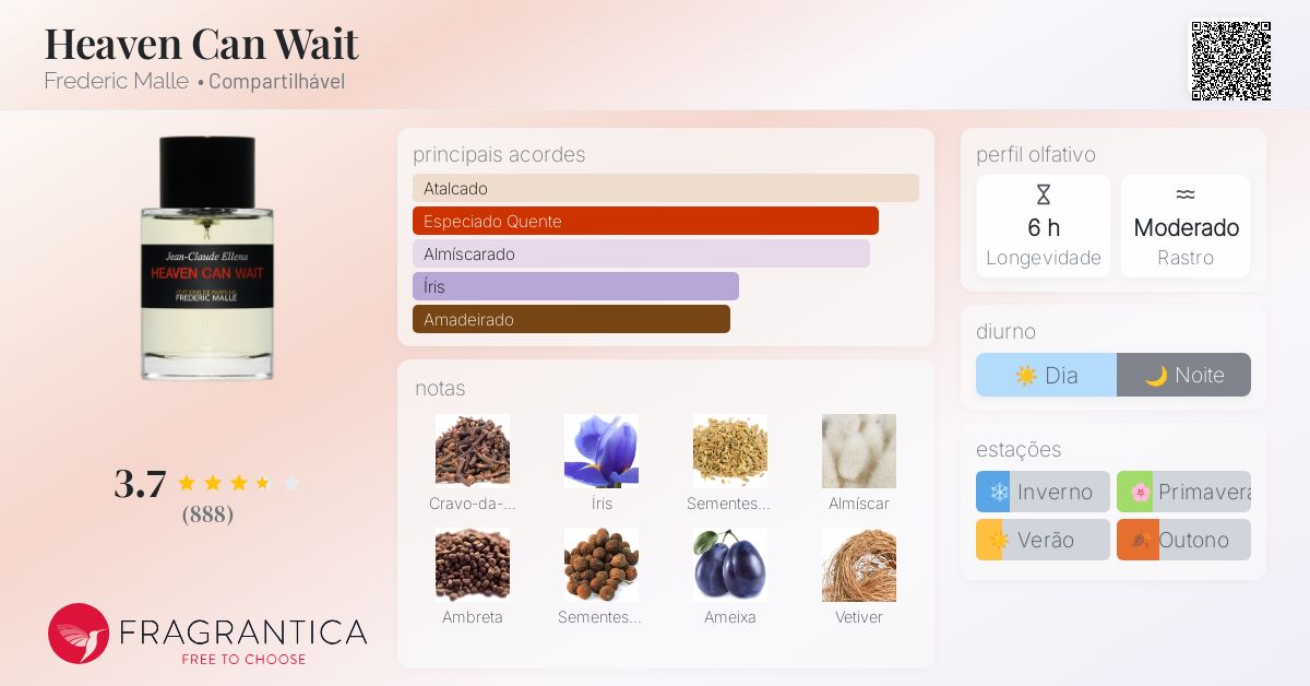 Heaven Can Wait Frederic Malle perfume - a fragrância