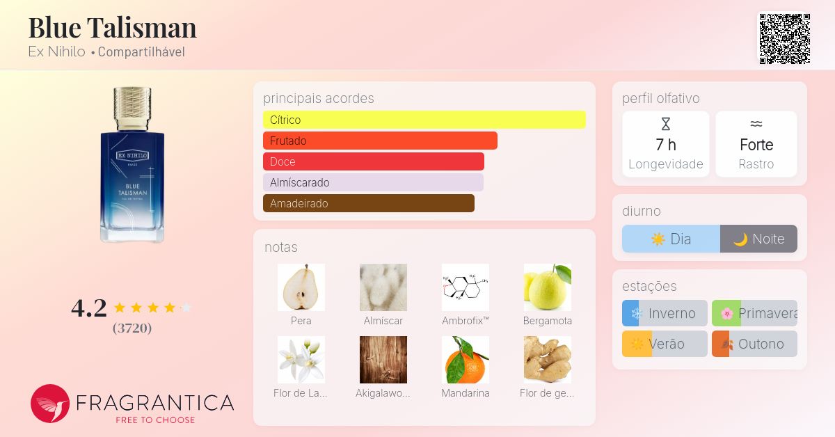 Blue Talisman Ex Nihilo perfume - a fragrância Compartilhável 2023