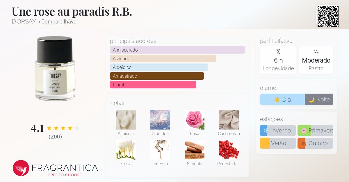 Une rose au paradis R.B. D'ORSAY perfume - a fragrância