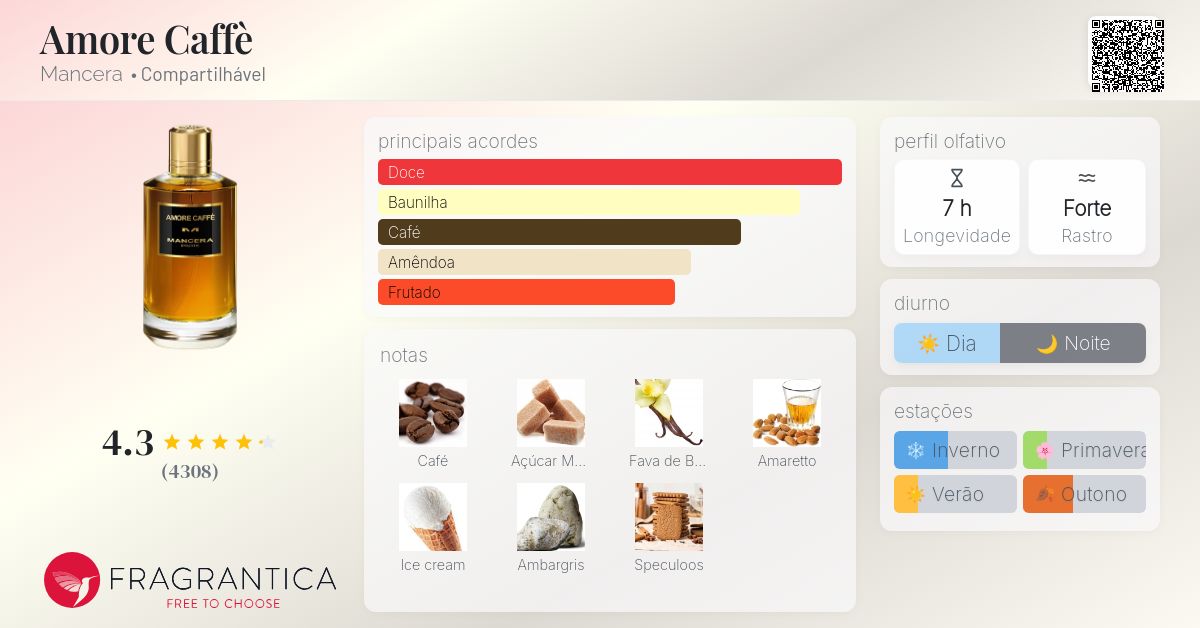 Amore Caffè Mancera perfume - a fragrância Compartilhável 2023