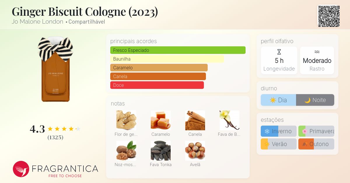 Ginger Biscuit Cologne (2023) Jo Malone London perfume - a