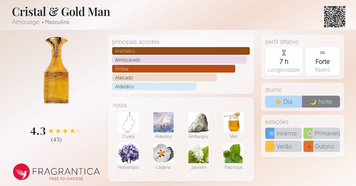 Cristal & Gold Man Amouage Colônia - a fragrância Masculino 2023