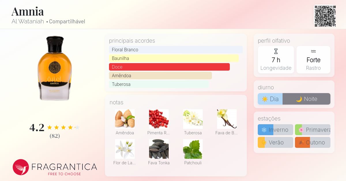 Amnia Al Wataniah perfume - a fragrância Compartilhável 2022