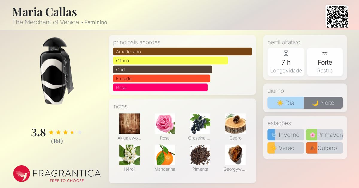 Maria Callas The Merchant of Venice perfume - a fragrância