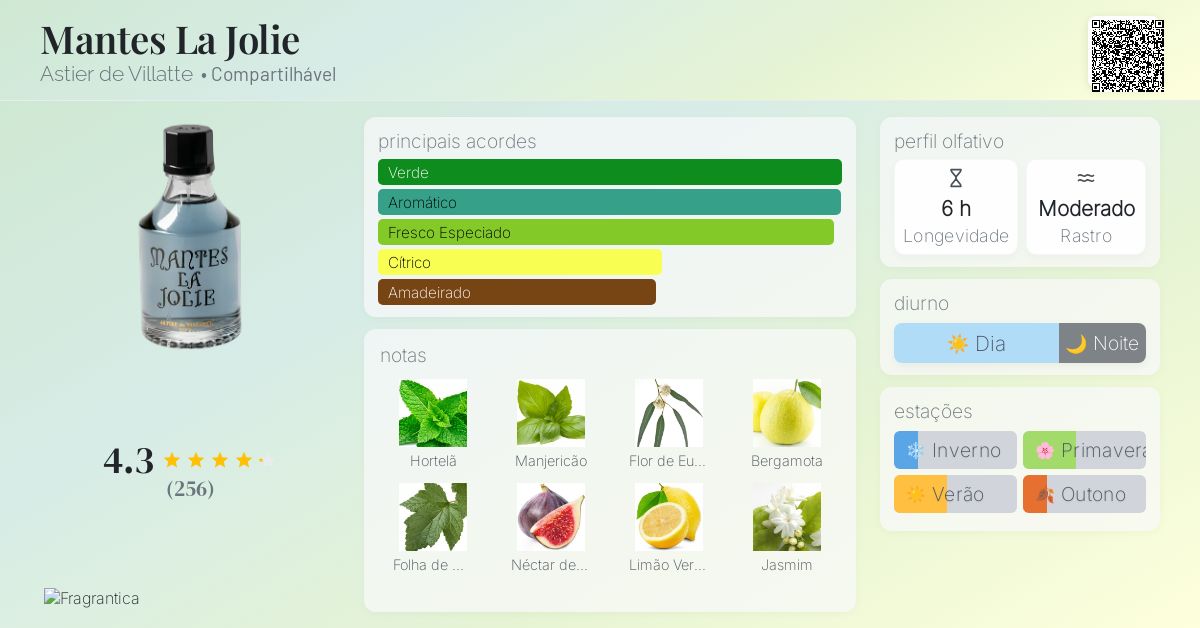 Mantes La Jolie Astier de Villatte perfume - a fragrância