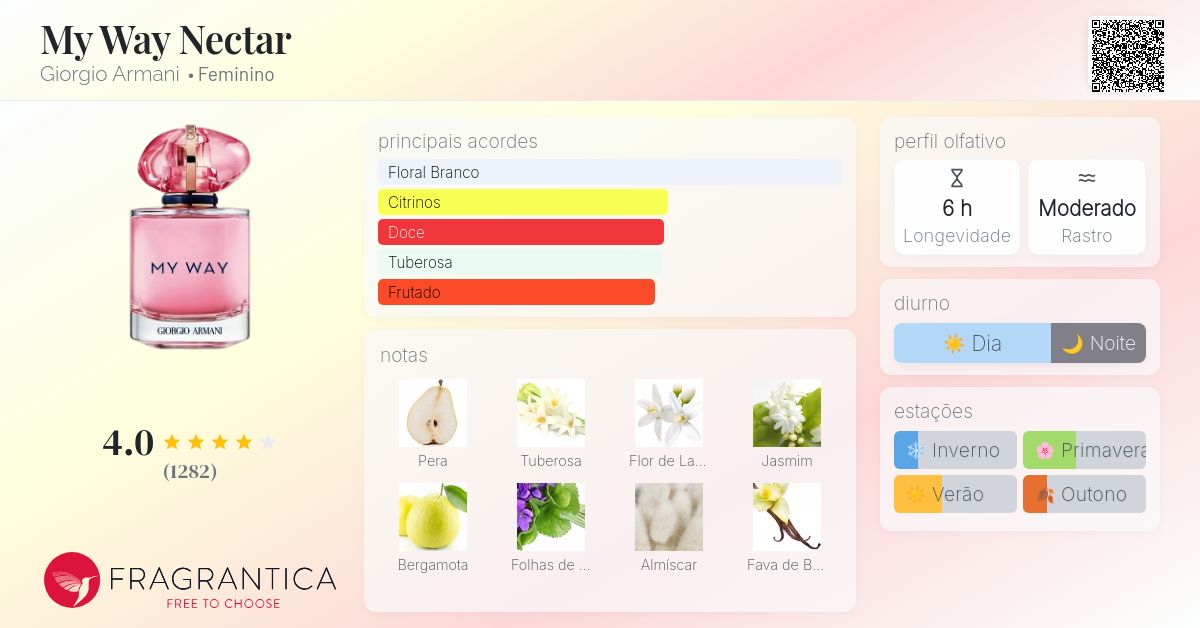 My Way Nectar Giorgio Armani perfume - a novo fragrância