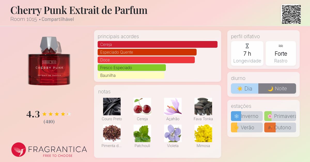 Cherry Punk Extrait de Parfum Room 1015 perfume - a fragrância