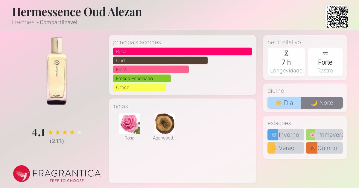 Hermessence Oud Alezan Hermès perfume - a novo fragrância