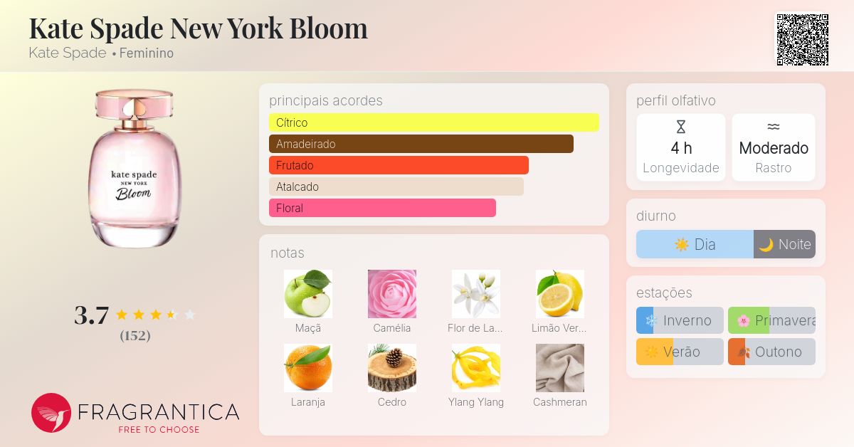 Kate Spade New York Bloom Kate Spade perfume - a fragrância