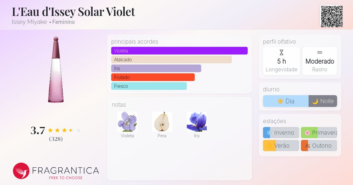 L'Eau d'Issey Solar Violet Issey Miyake perfume - a fragrância