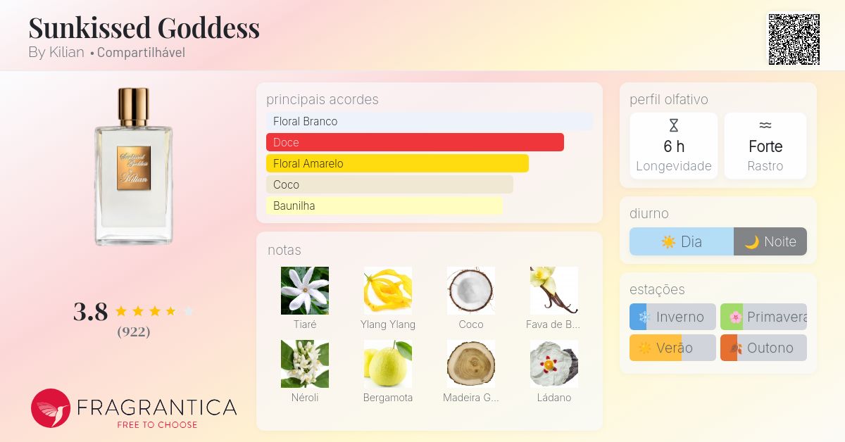 Sunkissed Goddess By Kilian perfume - a fragrância Compartilhável 2024