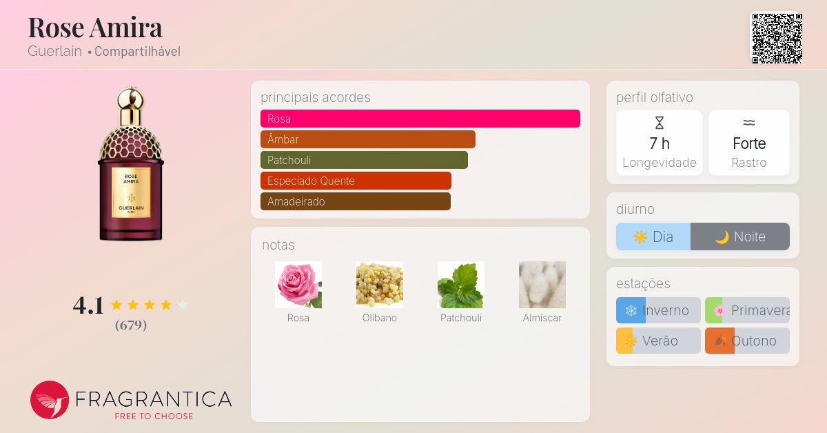 Rose Amira Guerlain perfume - a novo fragrância Compartilhável 2024