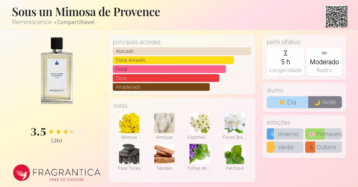 Sous un Mimosa de Provence Reminiscence perfume - a fragrância