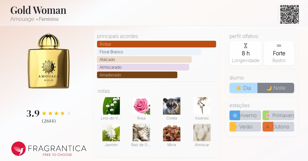 Gold Woman Amouage perfume - a fragrância Feminino 1983