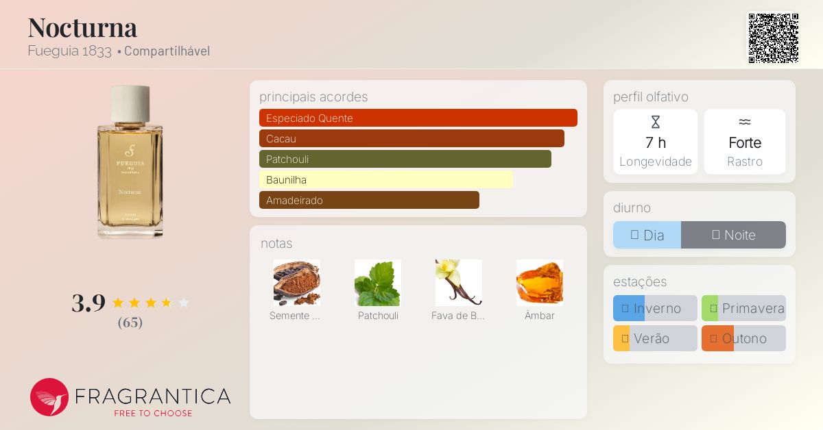 Nocturna Fueguia 1833 perfume - a novo fragrância Compartilhável 2024