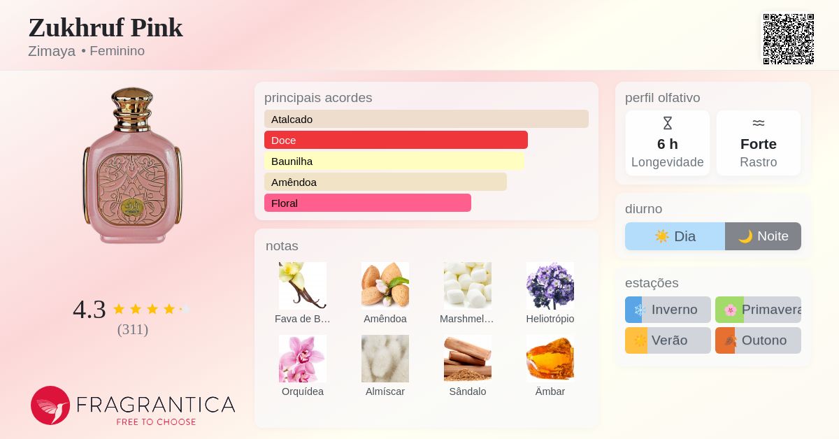 Zukhruf Pink Zimaya perfume - a fragrância Feminino 2023