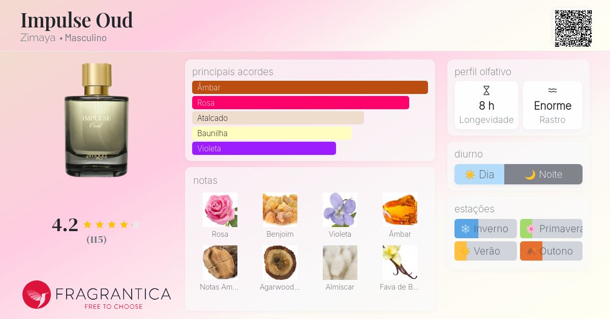 Impulse Oud Zimaya Colônia - a fragrância Masculino 2023