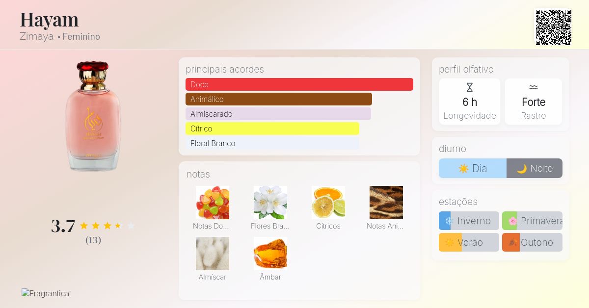 Hayam Zimaya perfume - a fragrância Feminino 2023