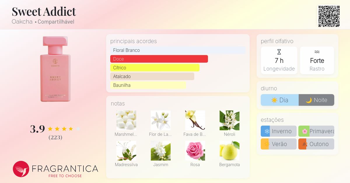 Sweet Addict Oakcha perfume - a fragrância Compartilhável