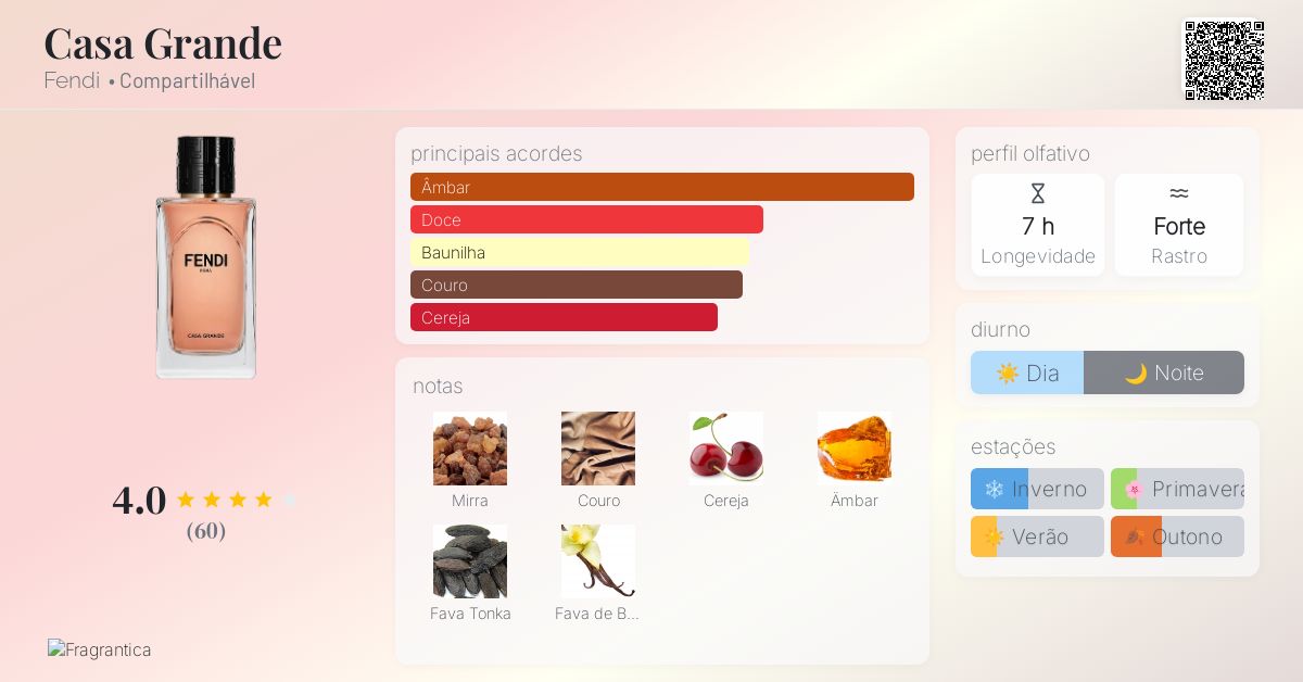 Casa Grande Fendi perfume - a fragrância Compartilhável 2024