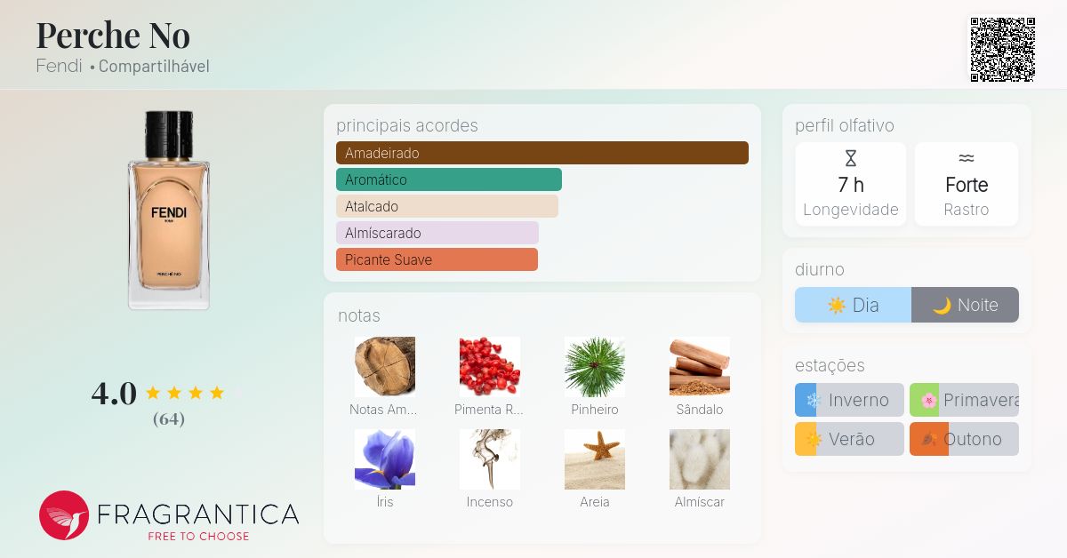 Perche No Fendi perfume - a novo fragrância Compartilhável 2024