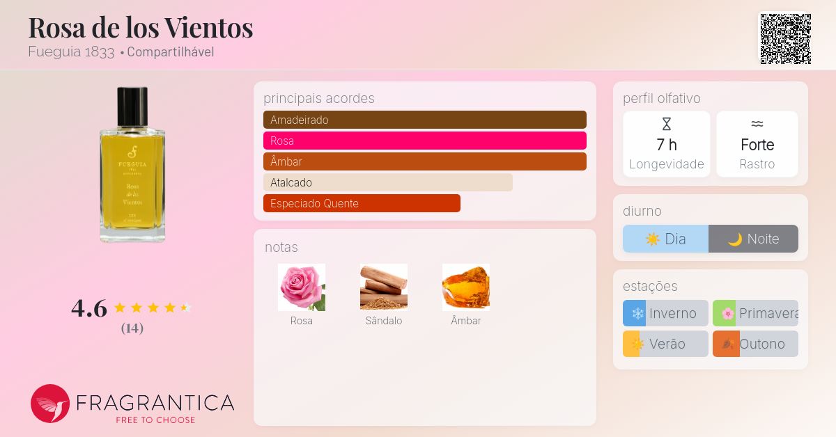 香水(ユニセックス) Fueguia Rosa de los Vientos 100ml Rosa de los Vientos Fueguia 1833 perfume - a fragrância