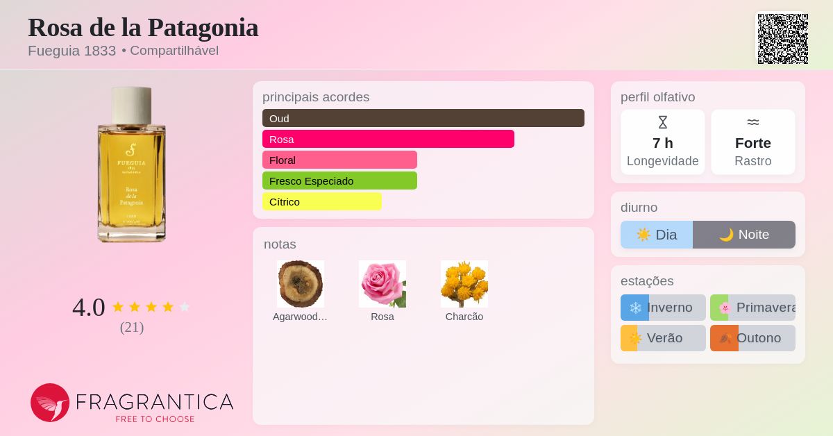 Rosa de la Patagonia Fueguia 1833 perfume - a fragrância