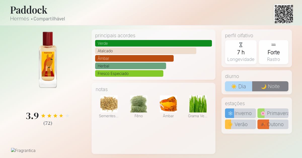 Paddock Hermès perfume - a fragrância Compartilhável 2024