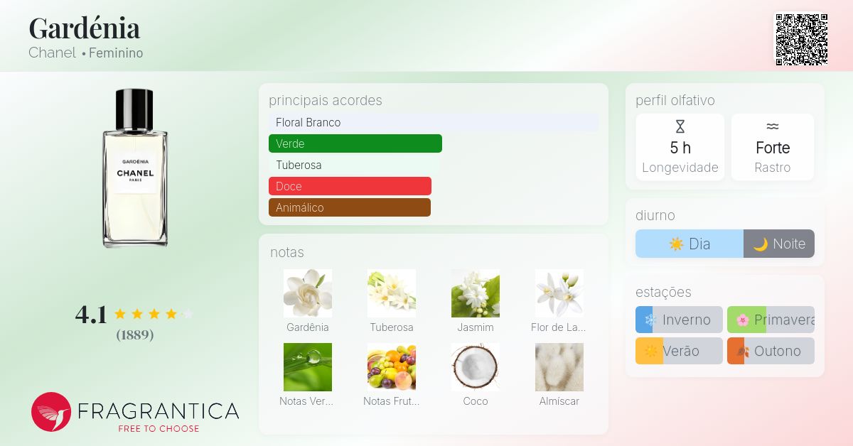 Gardénia Chanel perfume - a fragrância Feminino 1925