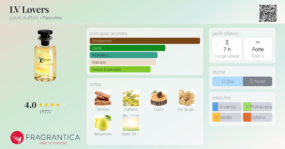 LV Lovers Louis Vuitton Colônia - a novo fragrância