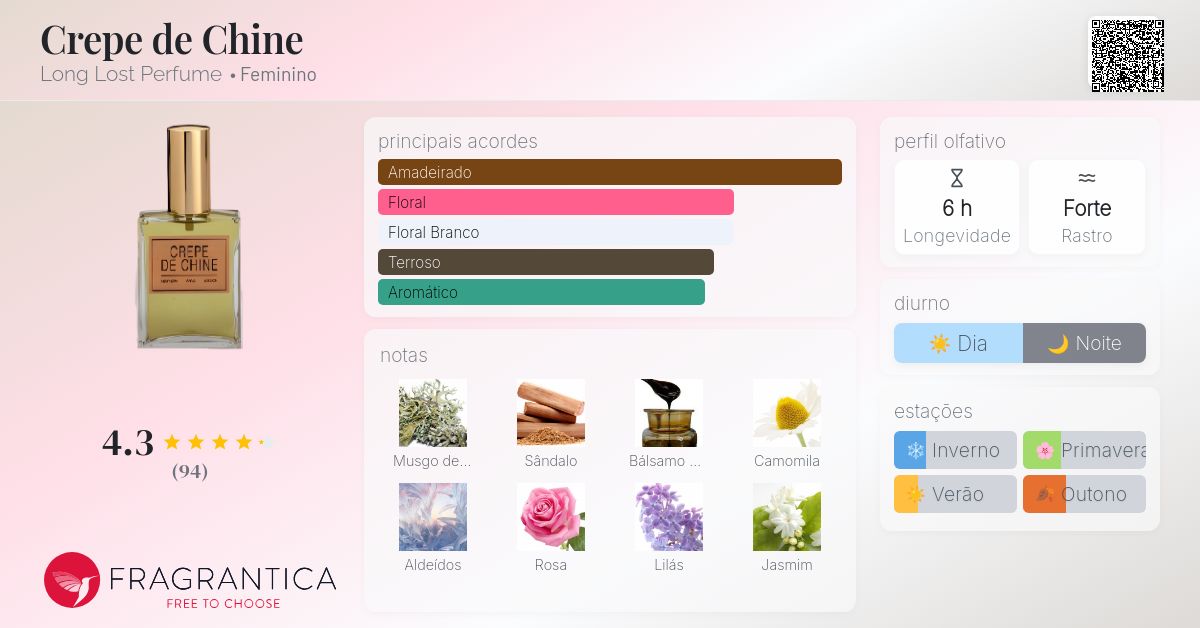 Crepe de Chine Long Lost Perfume perfume - a fragrância Feminino 1925