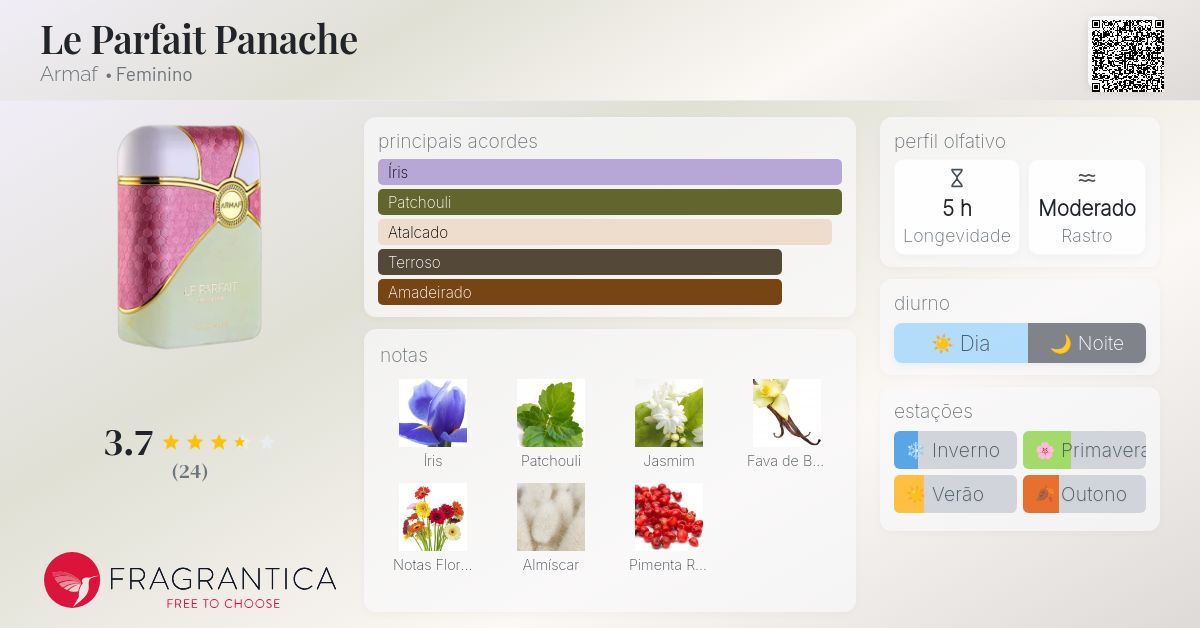 Le Parfait Panache Armaf perfume - a fragrância Feminino