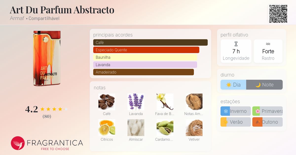 Art Du Parfum Abstracto Armaf perfume - a fragrância