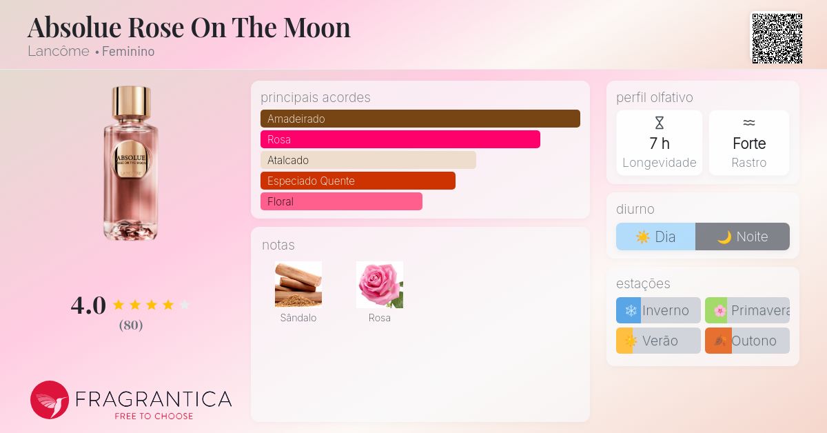 Absolue Rose On The Moon Lancôme perfume - a fragrância Feminino 2024