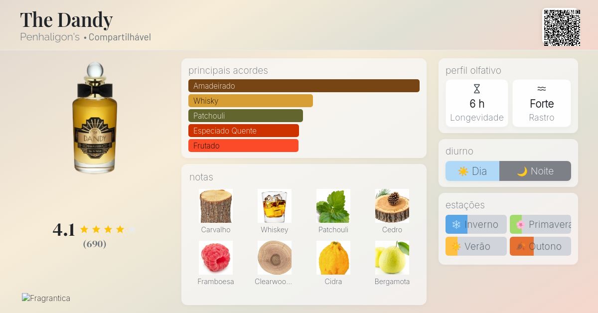 The Dandy Penhaligon's perfume - a novo fragrância Compartilhável 2024