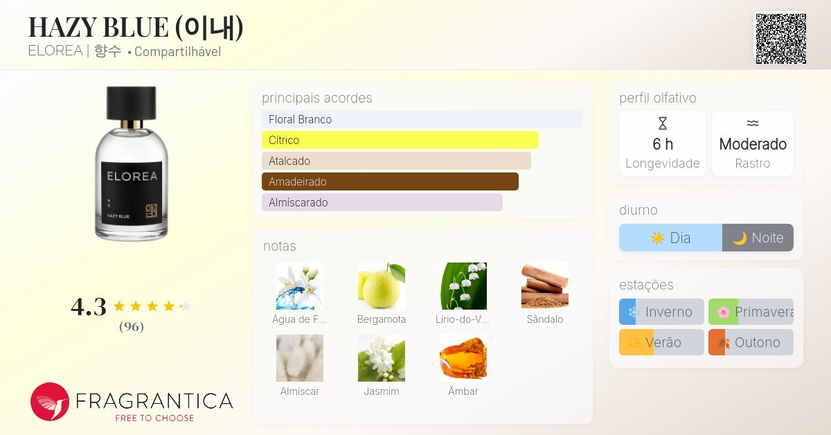 HAZY BLUE (이내) ELOREA | 향수 perfume - a novo fragrância
