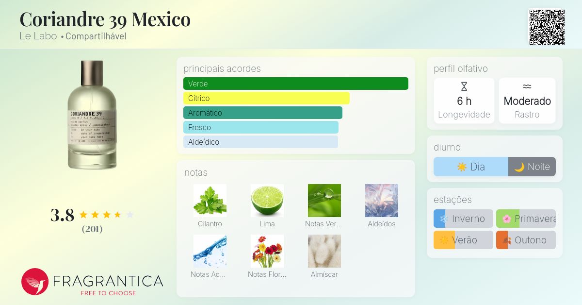 Coriandre 39 Mexico Le Labo perfume - a novo fragrância