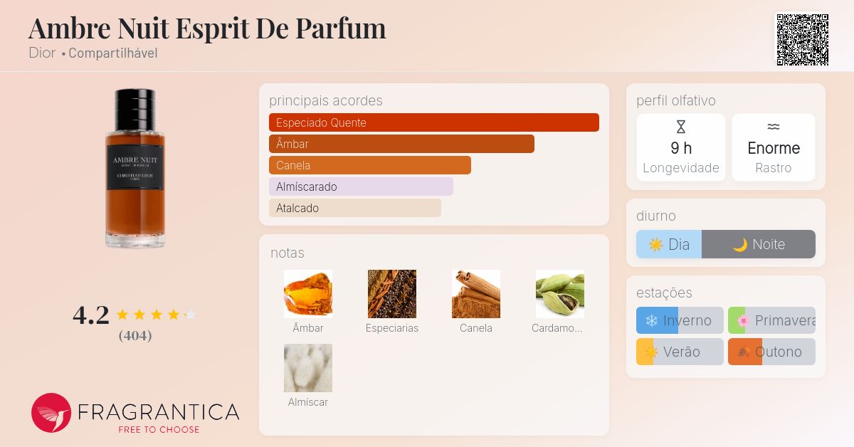 Ambre Nuit Esprit De Parfum Dior perfume - a novo fragrância