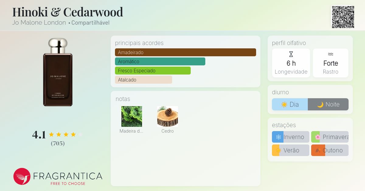 Hinoki & Cedarwood Jo Malone London perfume - a novo fragrância