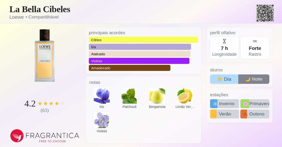 La Bella Cibeles Loewe perfume - a novo fragrância Compartilhável 2024