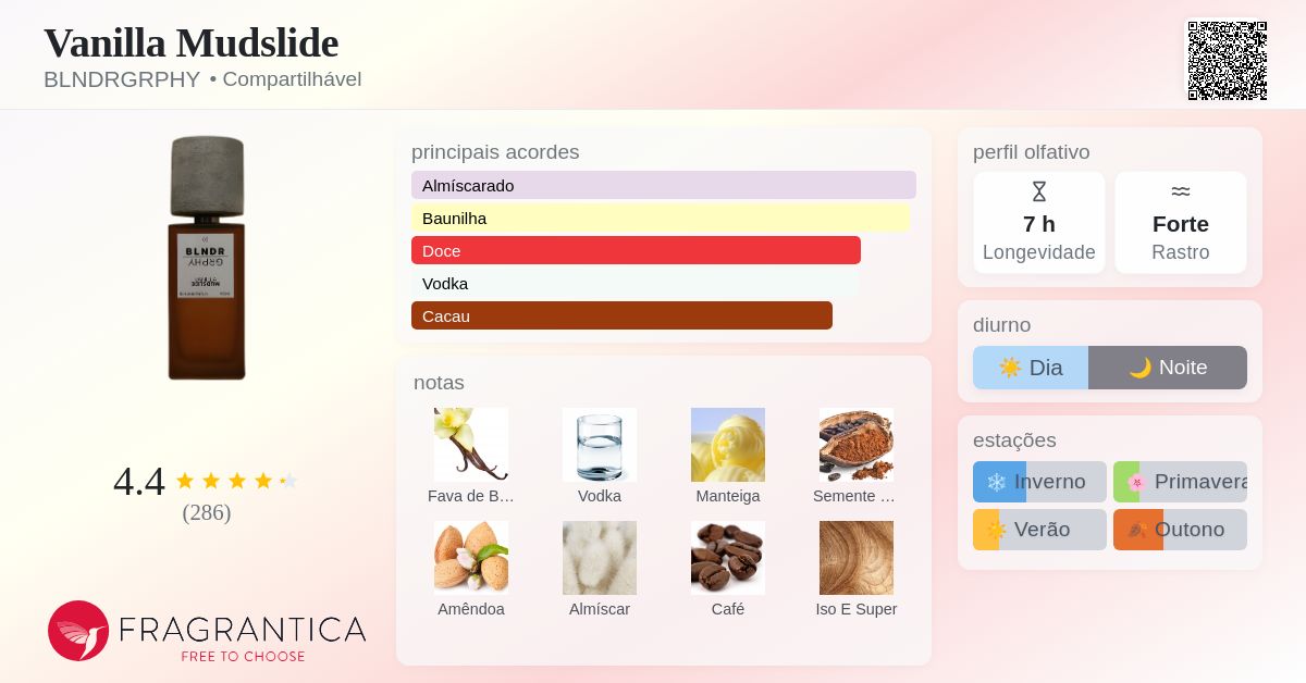 Vanilla Mudslide BLNDRGRPHY perfume - a novo fragrância