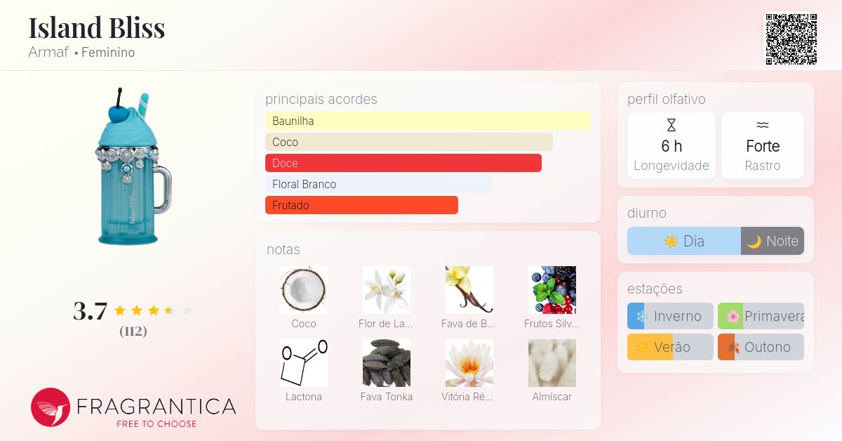 Island Bliss Armaf perfume - a novo fragrância Feminino 2024