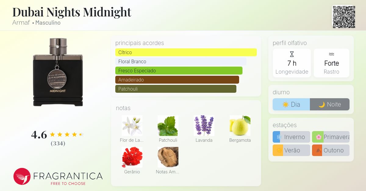Dubai Nights Midnight Armaf Colônia - a novo fragrância Masculino 2024