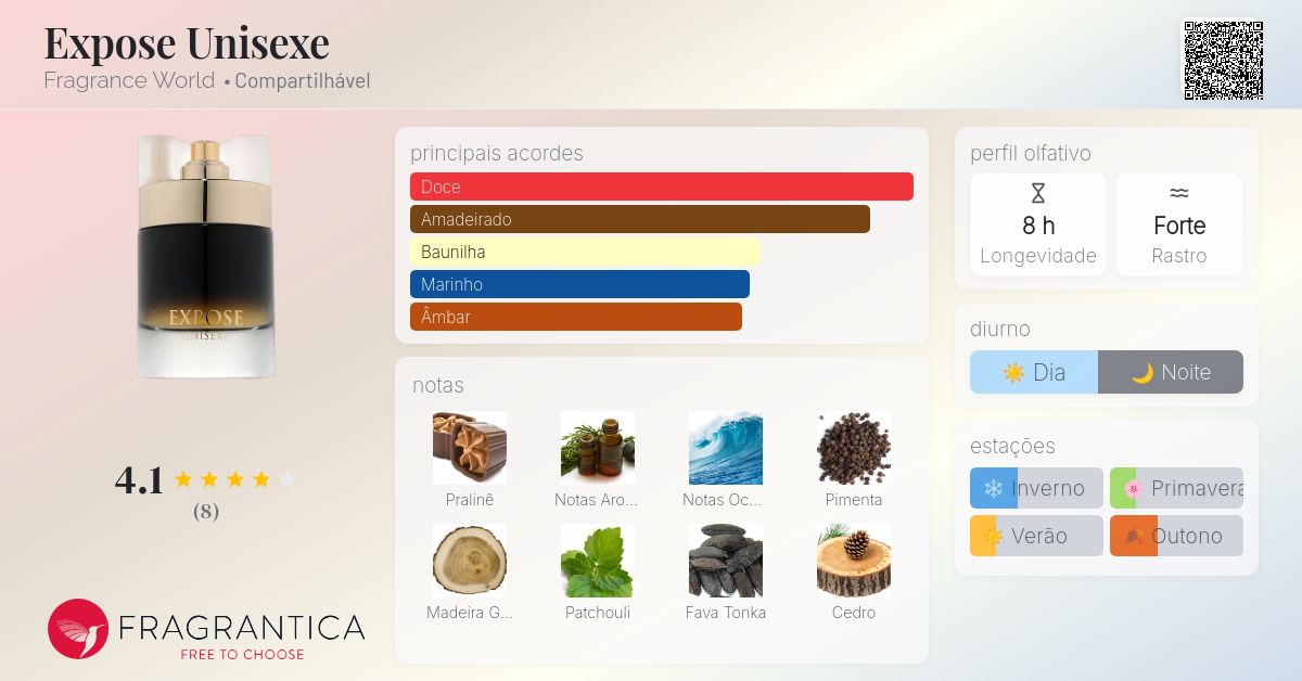 Expose Unisexe Fragrance World perfume - a fragrância