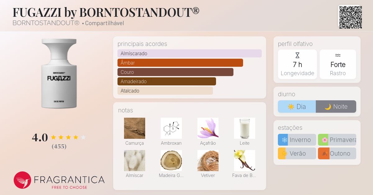 FUGAZZI by BORNTOSTANDOUT® BORNTOSTANDOUT® perfume - a novo