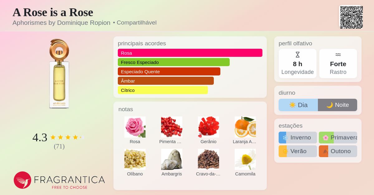 A Rose is a Rose Aphorismes by Dominique Ropion perfume - a novo