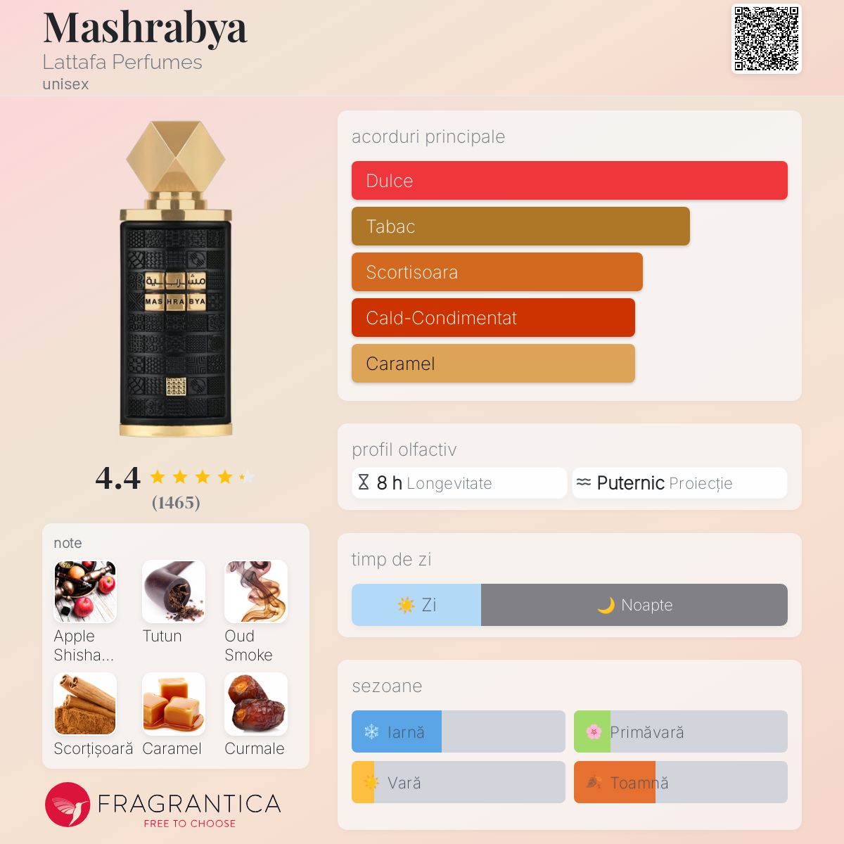 Mashrabya Lattafa Perfumes parfum - un nou parfum unisex 2024