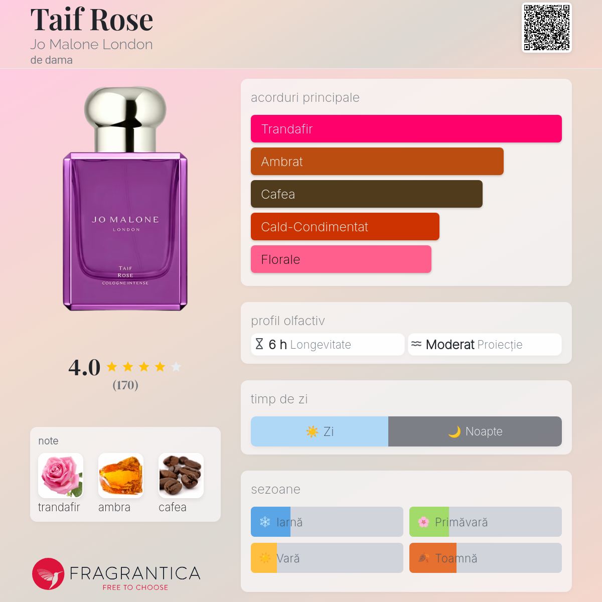 Taif Rose Jo Malone London parfum - un nou parfum de dama 2024