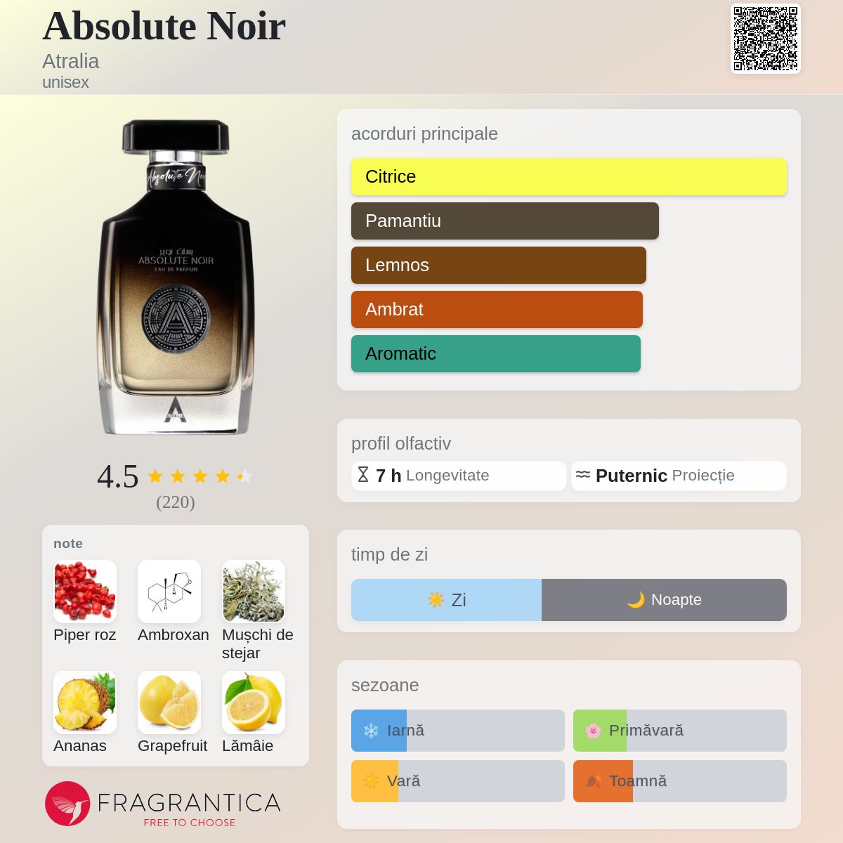 Absolute Noir Atralia parfum - un nou parfum unisex 2024